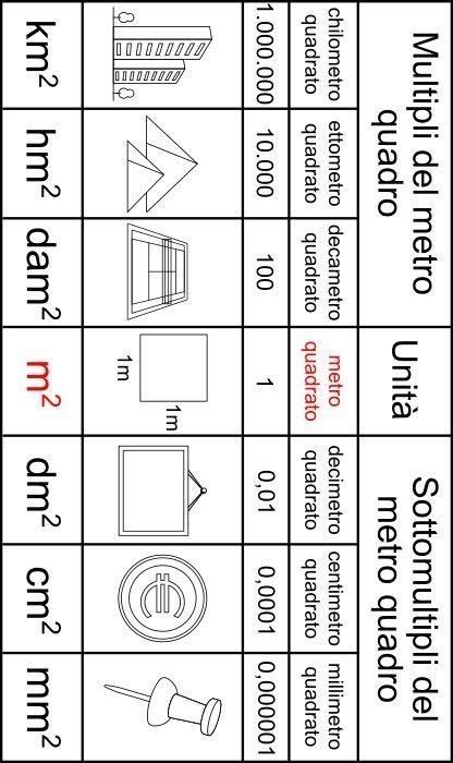 Pin Oleh Donatella Novello Di Matematica Scuola