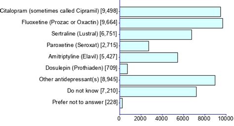 Data Field 29039