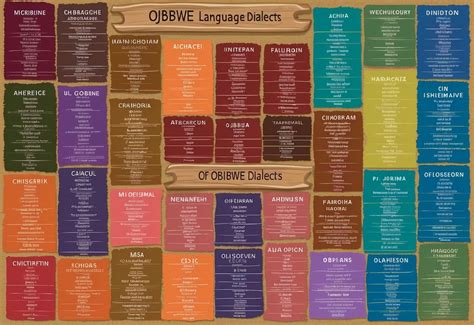 Ojibwe Language: A Comprehensive Guide(A-Z) - TheTalkList