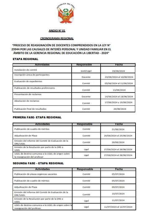 Proceso De Reasignaci N Docente Por Las Causales De Inter S