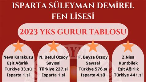 Isparta Süleyman Demirel Fen Lisesi ISPARTA MERKEZ Hakkında