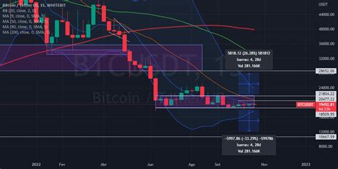 Análise do gráfico semanal no BTC para WHITEBIT BTCUSDT por