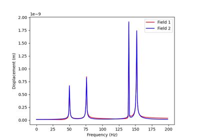 Harmonic Analysis Examples Pydpf Core