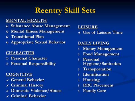 Ppt Bop Reentry Strategy Inmate Skills Development Offender