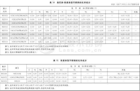 不锈钢材质成分国家标准2018最新）