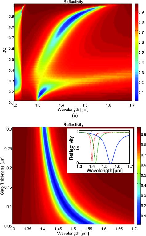 Configuration C A Reflectivity Spectrum Pseudo Color Plot As A