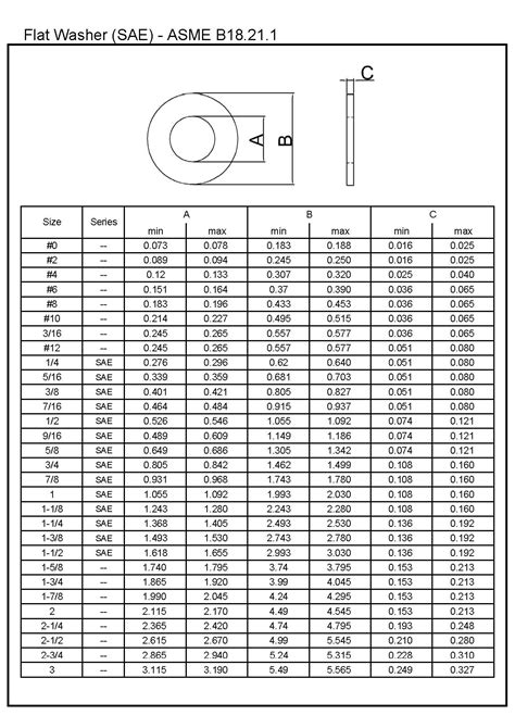 Flat Washer Sae Asme B L W Fasteners Company