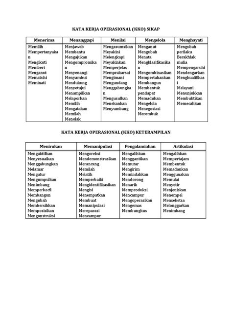 Kata Kerja Operasional Kko Sikap Menerima Menanggapi Menilai
