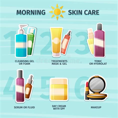 Set Of Cosmetics For Skin Care And Makeup Morning Infographics On The