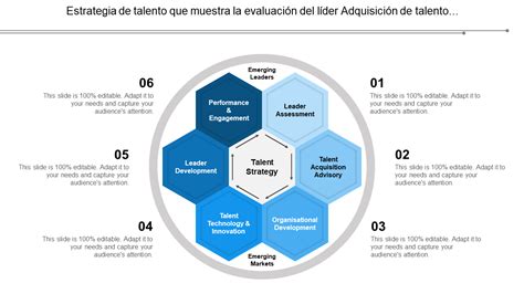 Las 10 mejores plantillas de adquisición de talento con muestras y ejemplos