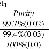 The Mean Values And Standard Deviation Of Entropy And Purity For Each