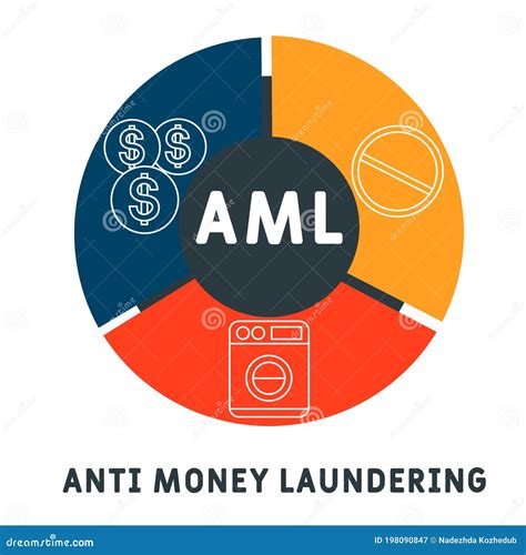 Aml Anti Money Laundering Concept With Keywords Letters And Icons Flat Vector Illustration