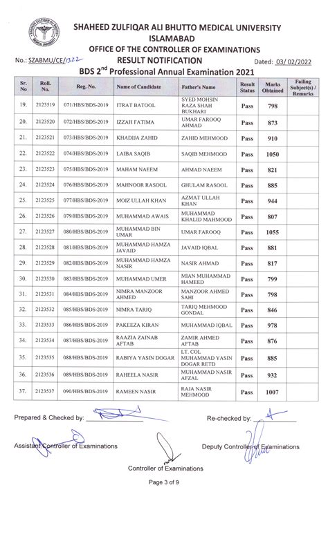 Result Notification Of Bds Second Professional Annual Examination