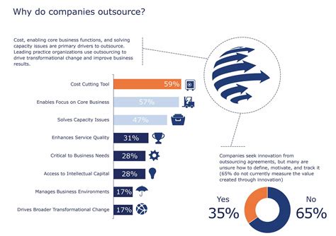 Why Outsourcing Its Impact On A Company S Workforce