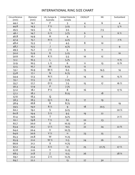 Big Ring Size Chart - Greenbushfarm.com