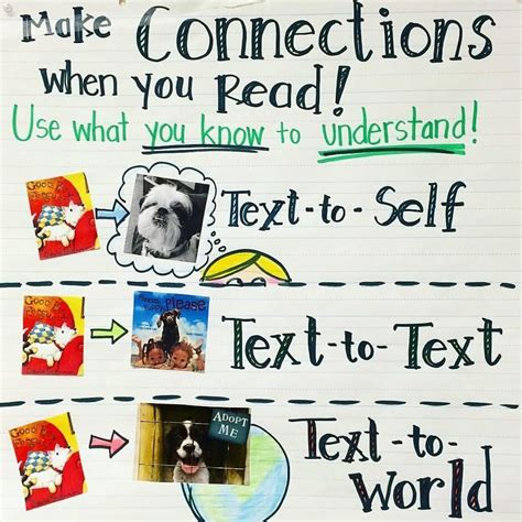 How to Make Connections When Reading