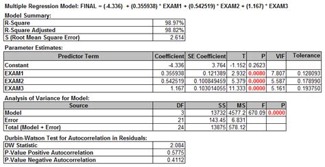 Multiple Linear Regression With Sigmaxl Lean Sigma Corporation