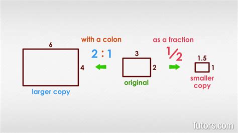 scale factor formula chart Factor escala