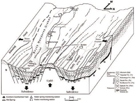 Schematic diagram of graben-horst structure and locations of monitoring ...