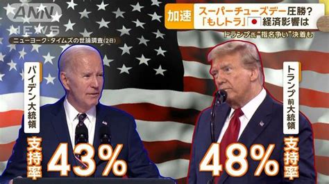 トランプ氏スーパーチューズデー圧勝？ “もしトラ”で専門家「円高・株安の可能性」 ライブドアニュース