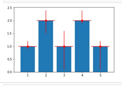 Add Error Bars To A Matplotlib Bar Plot Geeksforgeeks