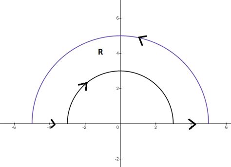 Use Green S Theorem To Evaluate The Integral Int C Y X D Quizlet