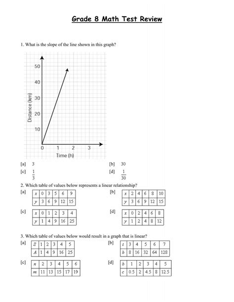 Grade 8 Math Test Review