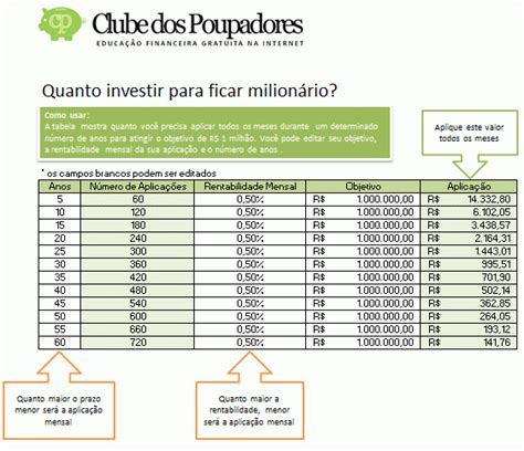 Planilha Quanto Investir Para Ter 1 Milhão