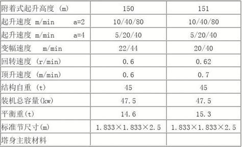 塔吊型号性能参数文档之家