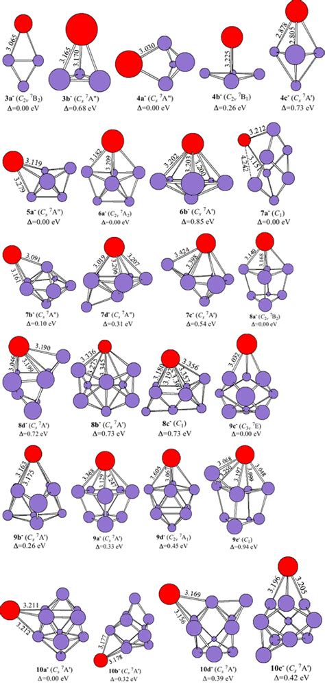 Anion Geometries Optimized With The Mpw2plyp Scheme The Pmsi Bond Download Scientific Diagram