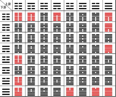 64卦爻象全图速查表 千图网