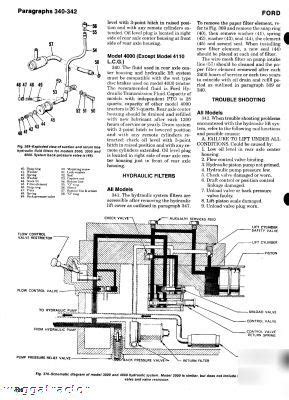 Ford 2000 3000 4000 tractor workshop manual