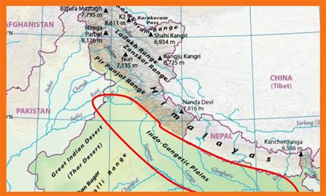 Physical Features of India ‘Indo-Gangetic Plain’ UPSC