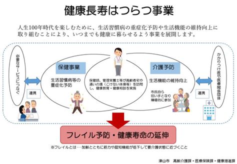 高齢者の「フレイル」予防を 市が健康長寿事業スタート 生活習慣病の重症化も防止／岡山・津山市│津山朝日新聞社