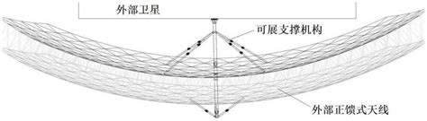 一种提高大口径正馈式构架天线刚度的可展支撑机构的制作方法