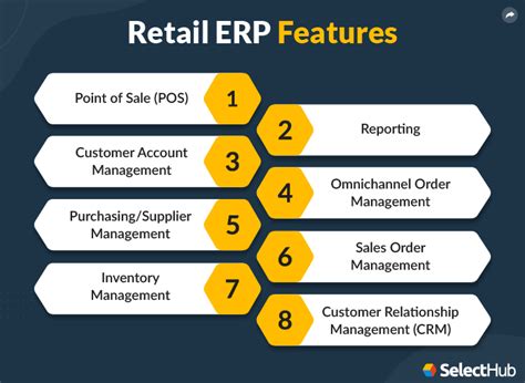 Retail Erp Ultimate Guide To Retail Erp Software