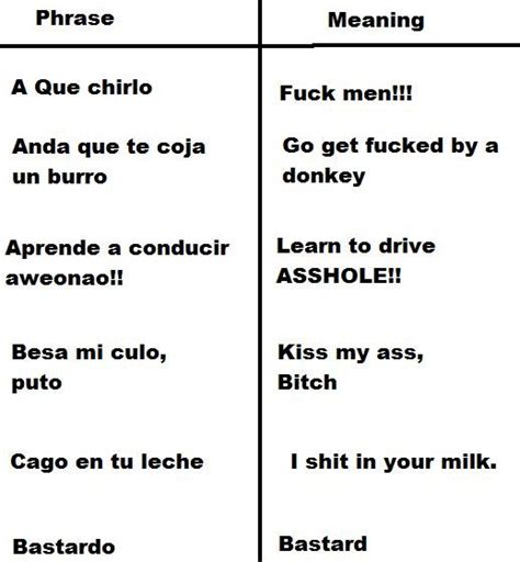 Spanish Swearing Words