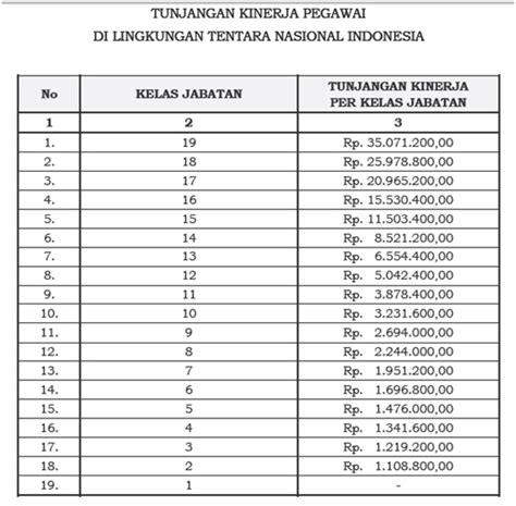 Cek Daftar Tabel Tunjangan Kinerja Polri Dan Tni Terbaru Berita