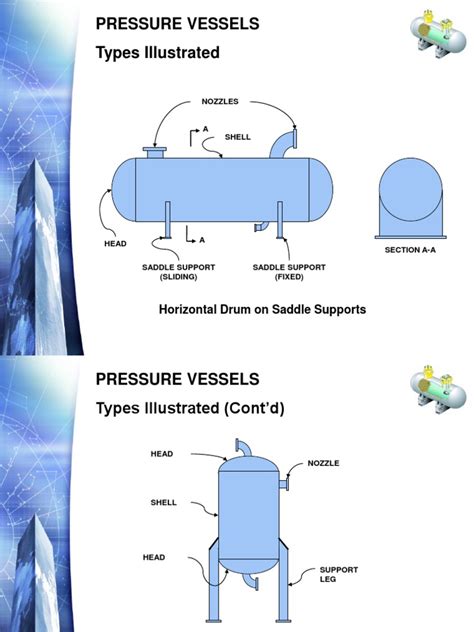 Pressure Vessel Type | PDF