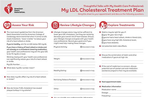 Cholesterol American Heart Association