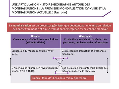 Pdf Une Articulation Histoire G Ographie Autour Des Pedagogie Ac