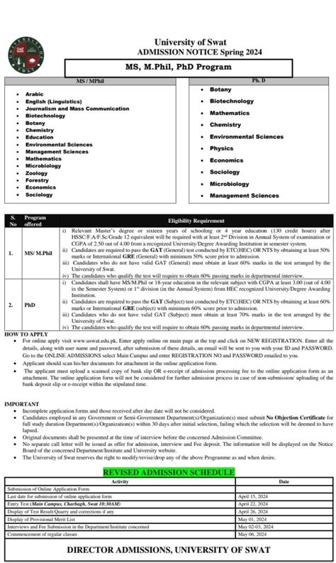 Msmphil And Phd Admissions Spring 2024 University Of Swat