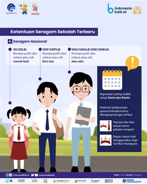 Aturan Pemakaian Seragam Sekolah Imagesee