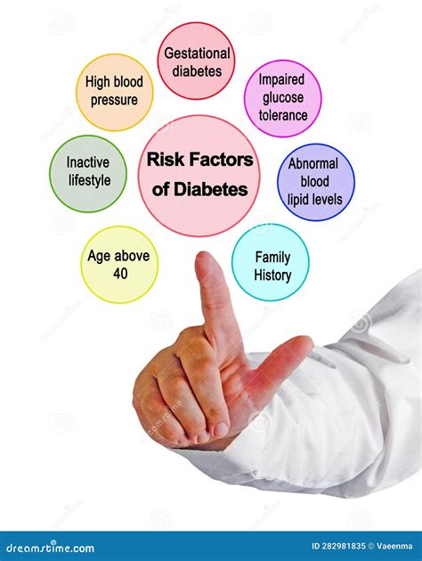 Factores De Riesgo De Diabetes Imagen De Archivo Imagen De Riesgo