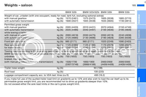 Mini Cooper Towing Capacity Chart Mini Cooper Cars