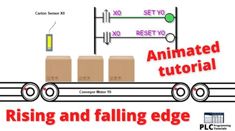 Rising And Falling Edge Detection Animated Example Plc