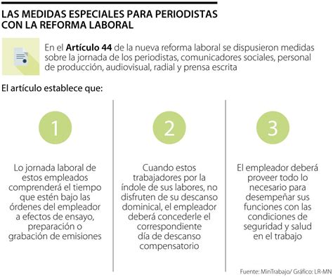 Estos Son Los Cambios Que Propone La Reforma En Jornada Laboral De Los