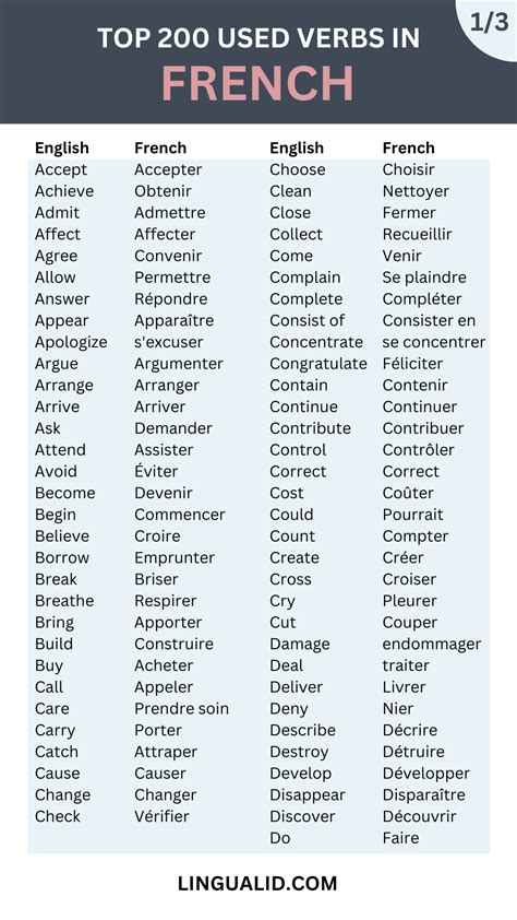 Top 200 Common Verbs In French AUDIO Included Lingualid