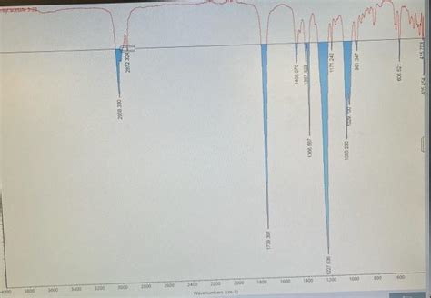 Solved for isopentyl acetateConsidering the IR spectrum | Chegg.com