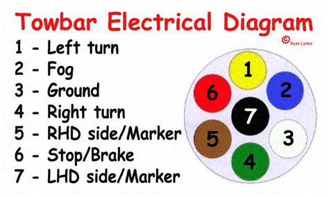 wiring diagram  towbar electrics wiring diagram